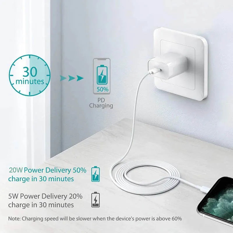 Apple MagSafe 20W Fast Charger – iPhone 13 to 17 Series